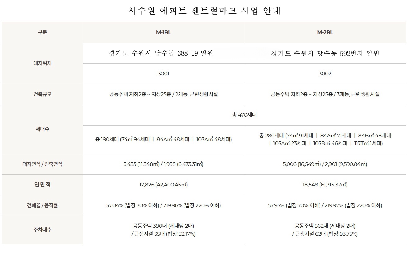 서수원 에피트 센트럴마크 시행사 시공사 및 사업지 상세 개요